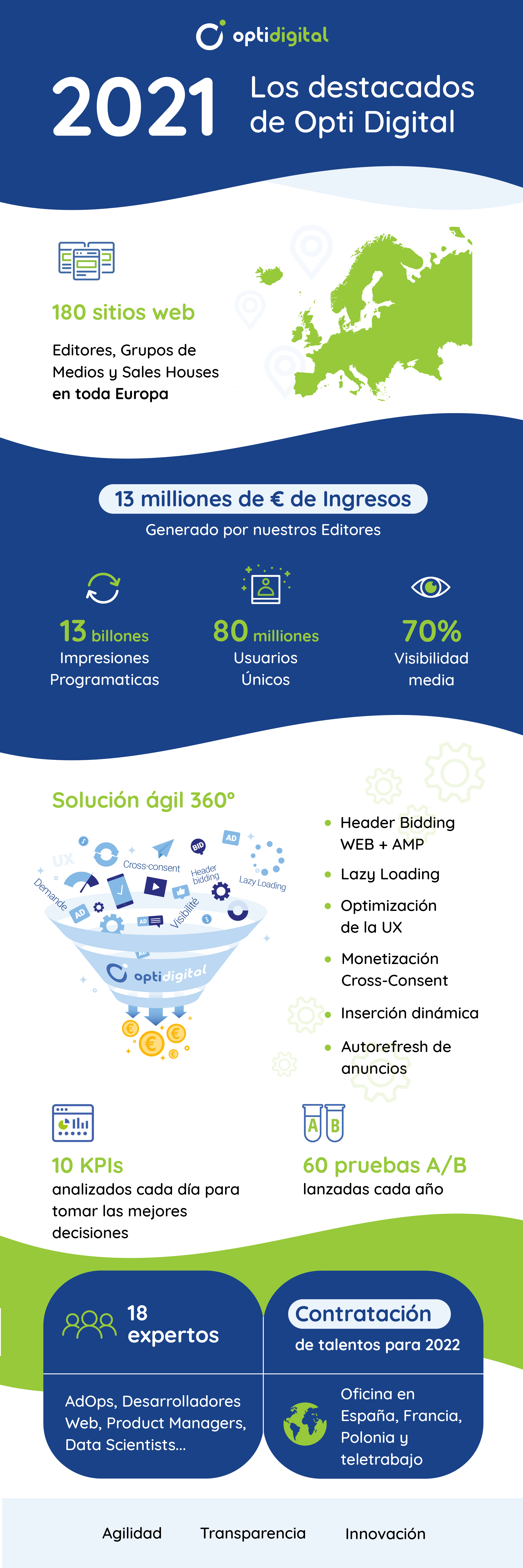 monetizacion editores 2022