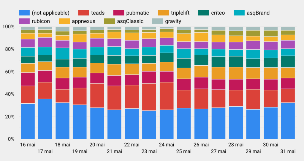 5 wskaźników KPI które należy analizować